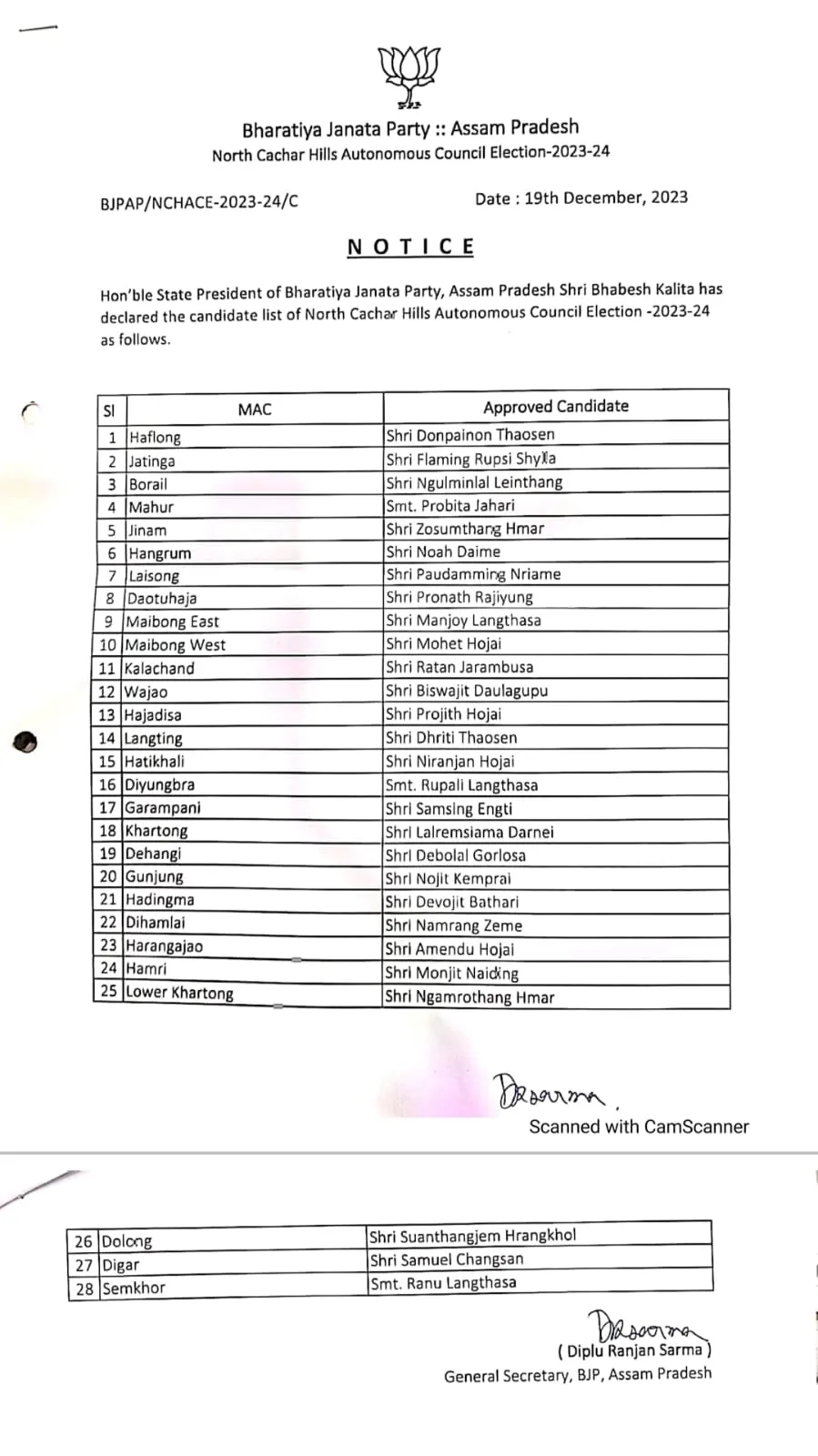 BJp candidates list  