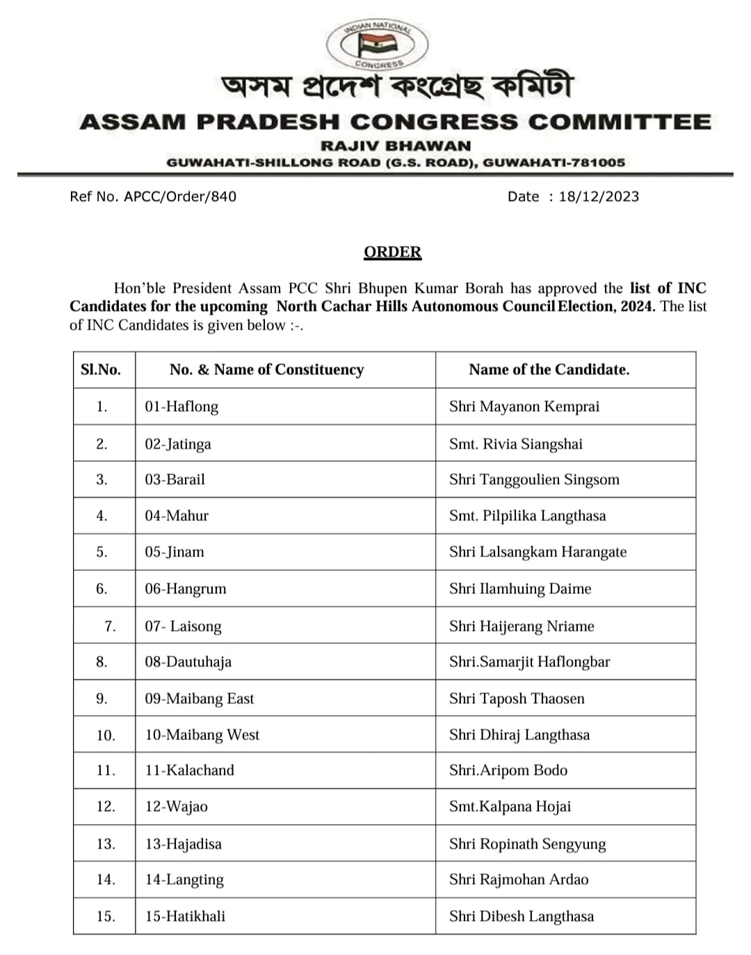 Congress candidates list  