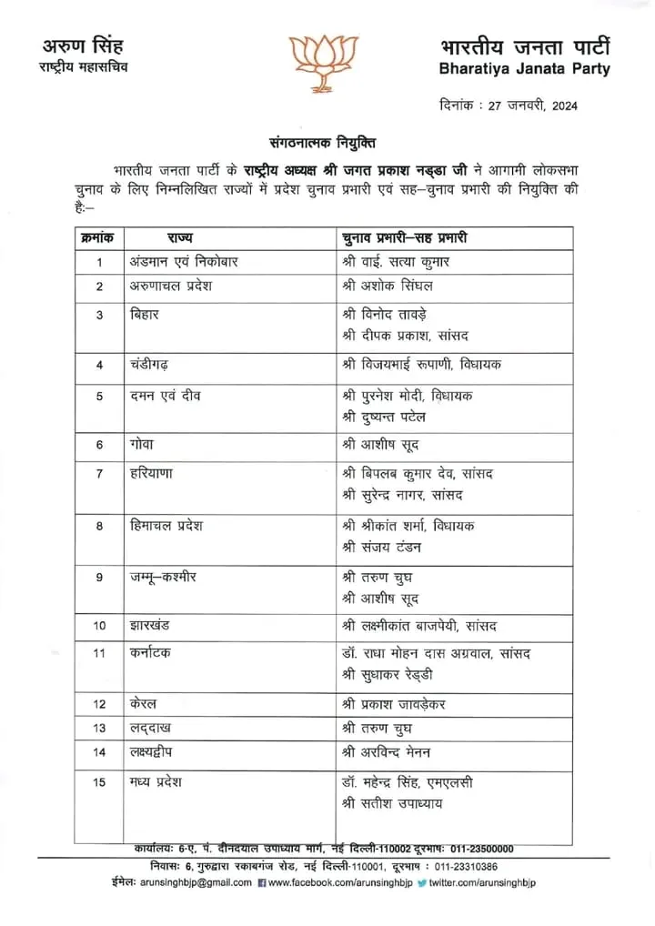 List of BJP in-charges P1  