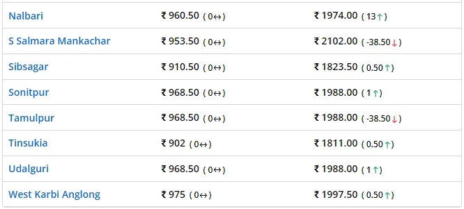 LPG prices  