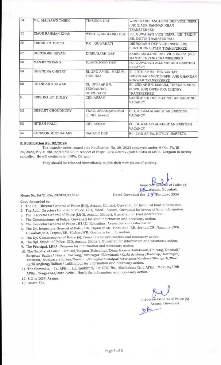 Major Reshuffle in Assam Police Department  