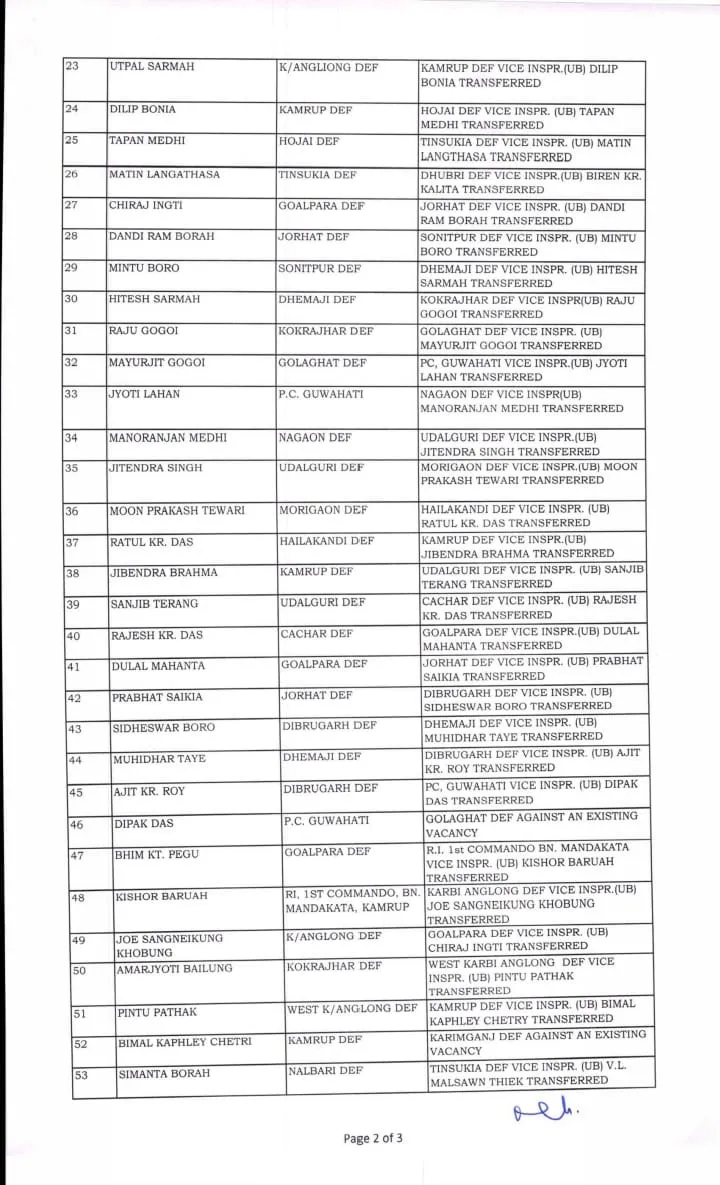 Major Reshuffle in Assam Police Department  