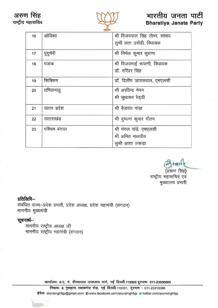 List of BJP in-charges P2  