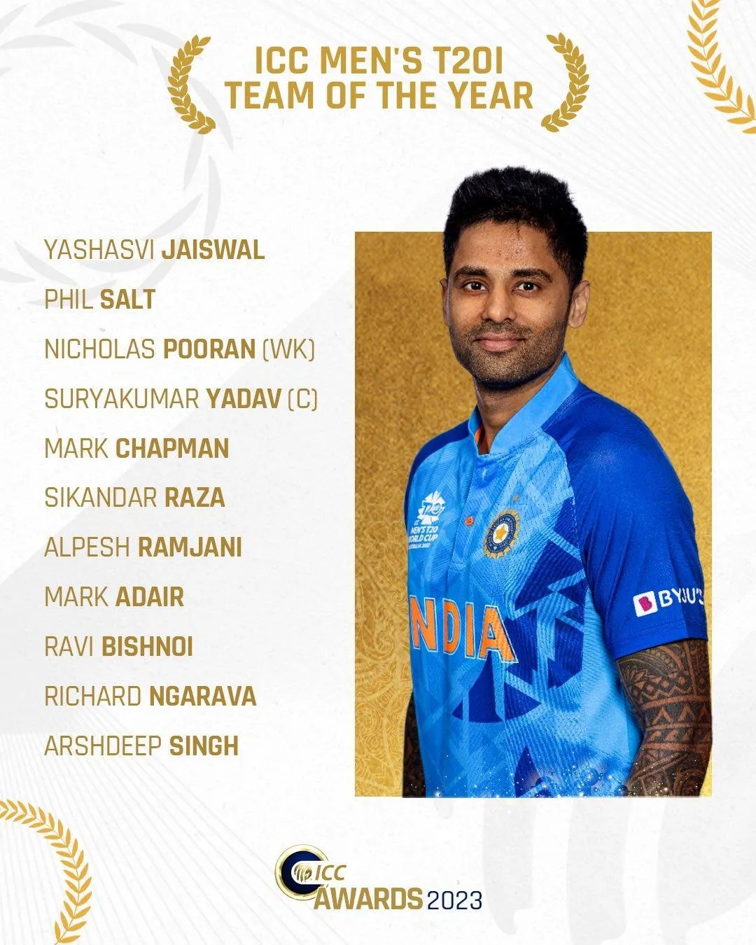 ICC Men's T20I Team of the Year  Image: ICC