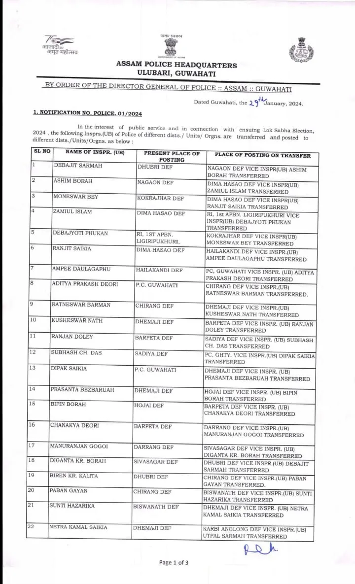 Major Reshuffle in Assam Police Department  