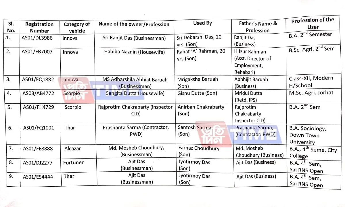 List of seized luxury cars  