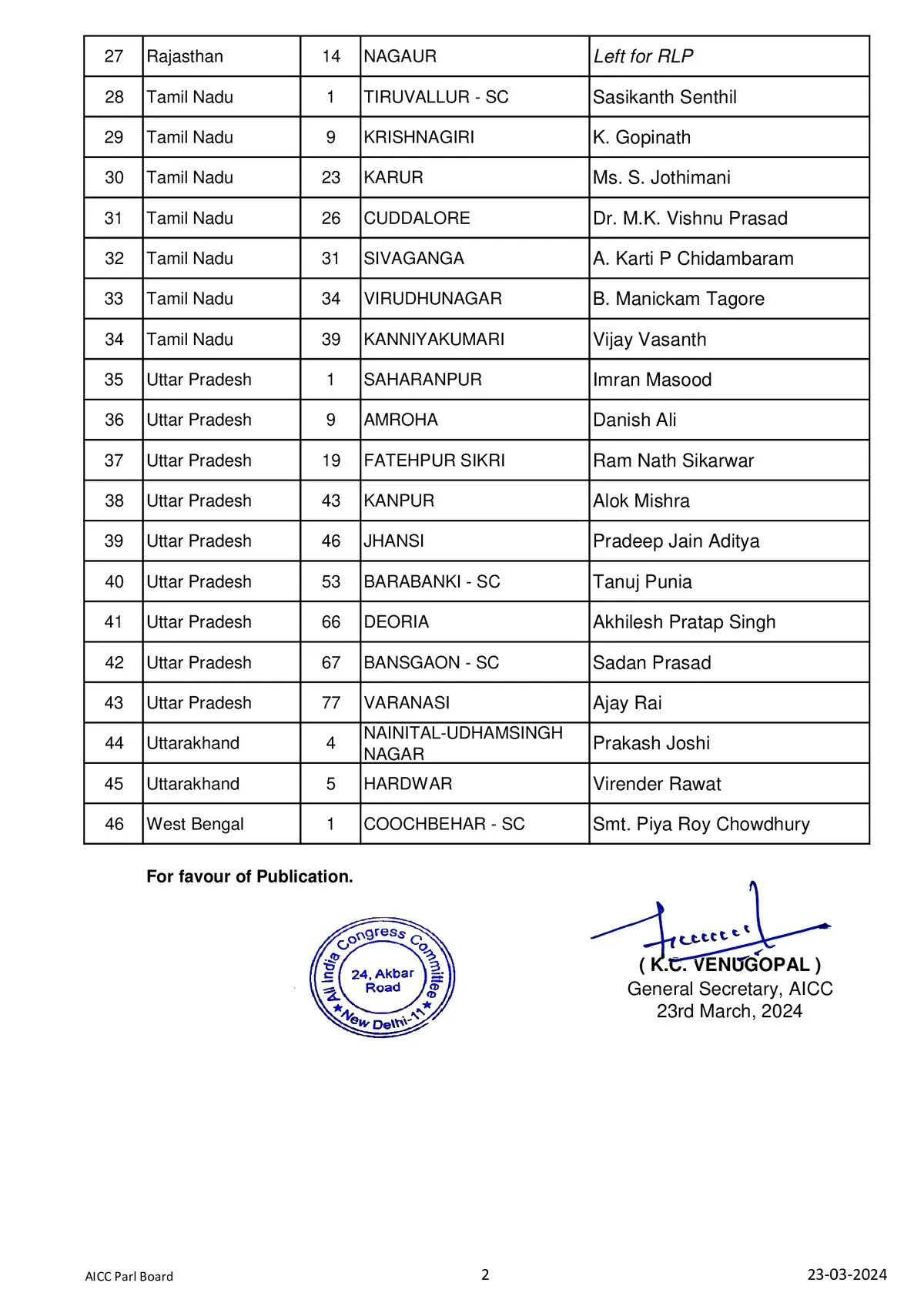 The fourth list of Congress candidates  