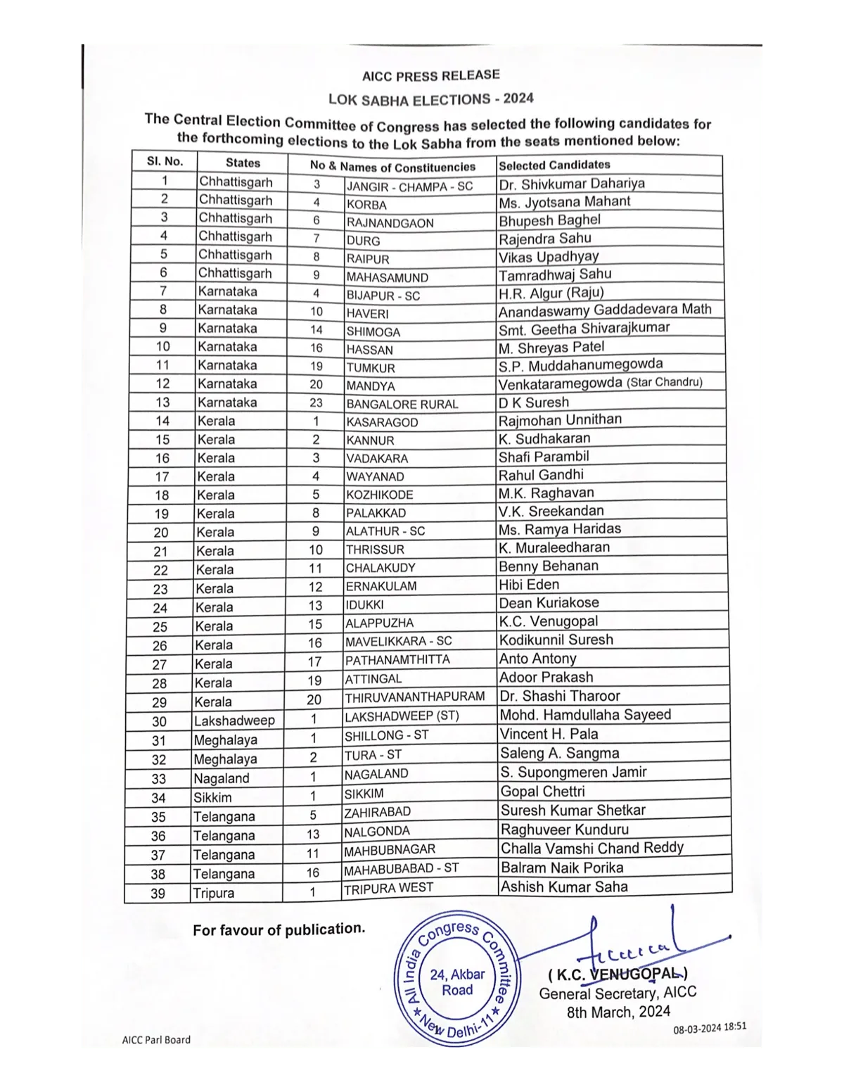 The full list of candidates  