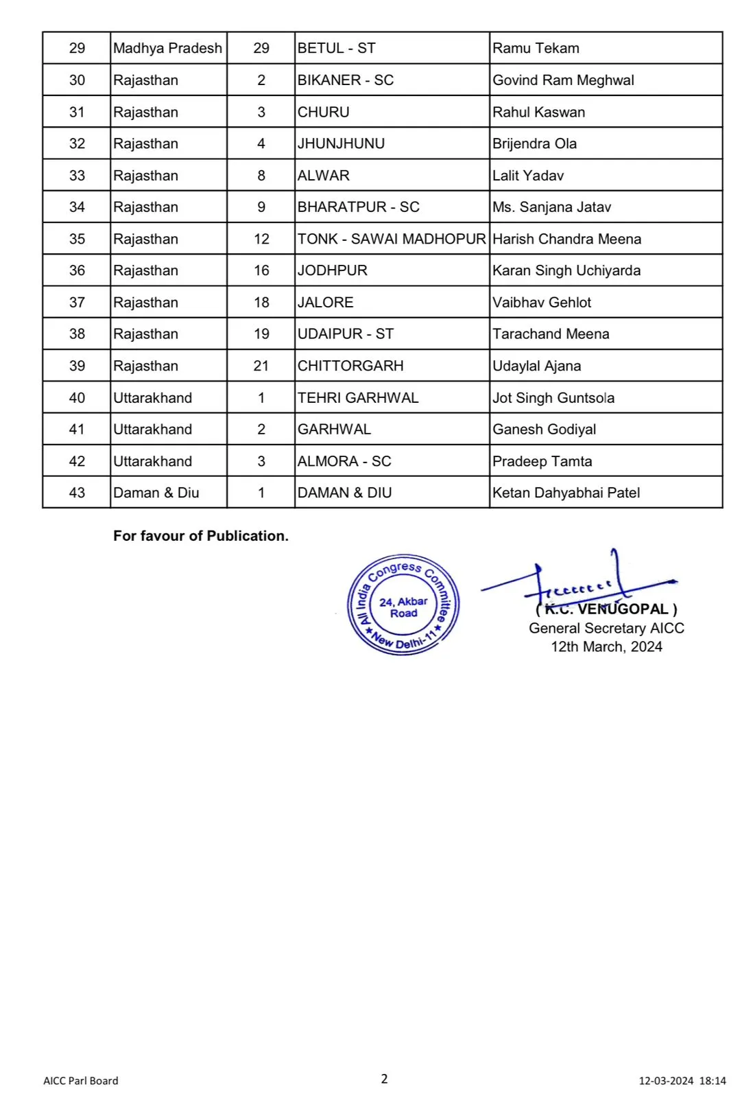 List of Candidates p2  