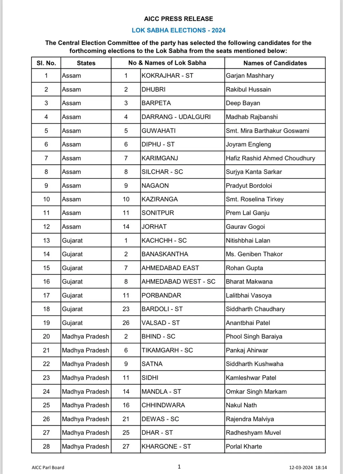 List of Candidates p1  
