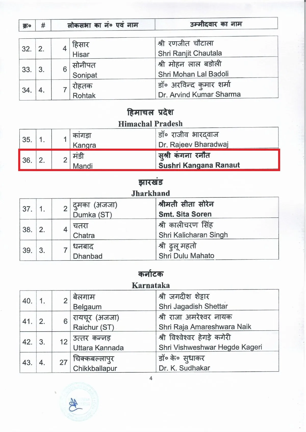 BJP's fifth list for the upcoming Lok Sabha elections  