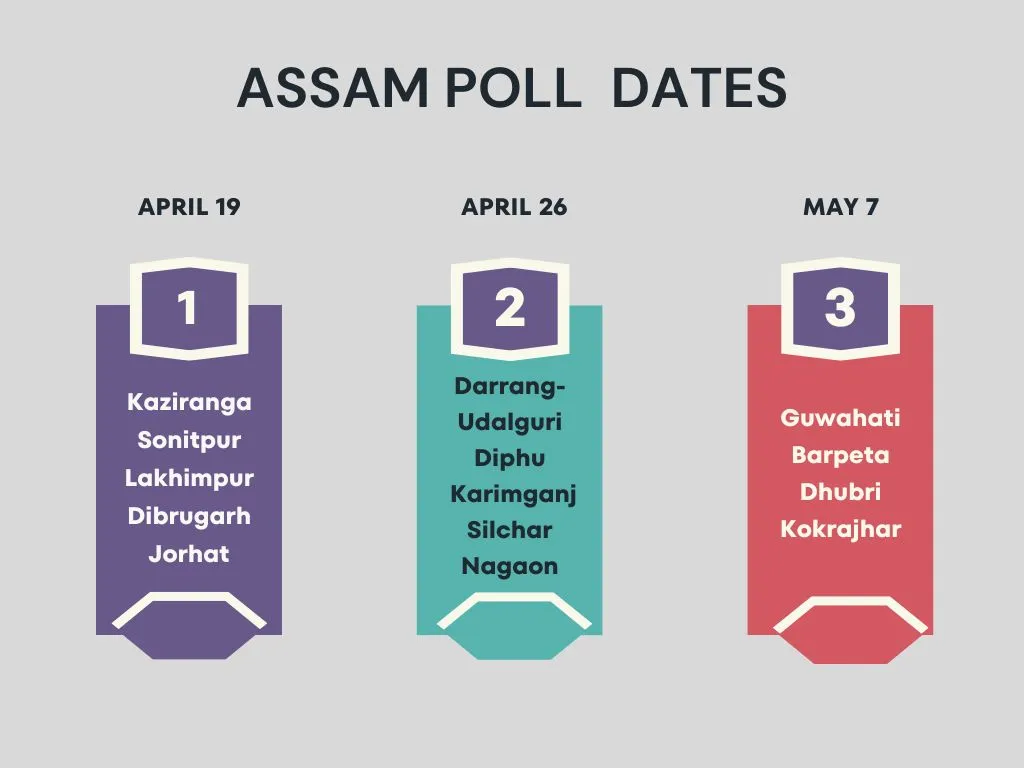 Lok Sabha Polls  