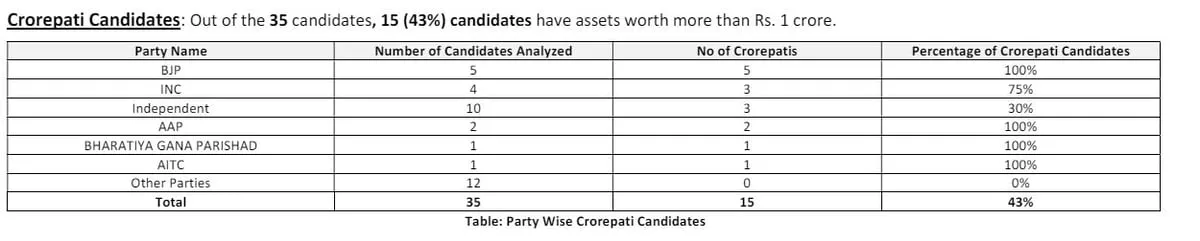 Crorepati Candidates  User