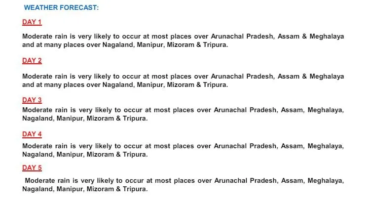 Weather Forecast   IMD