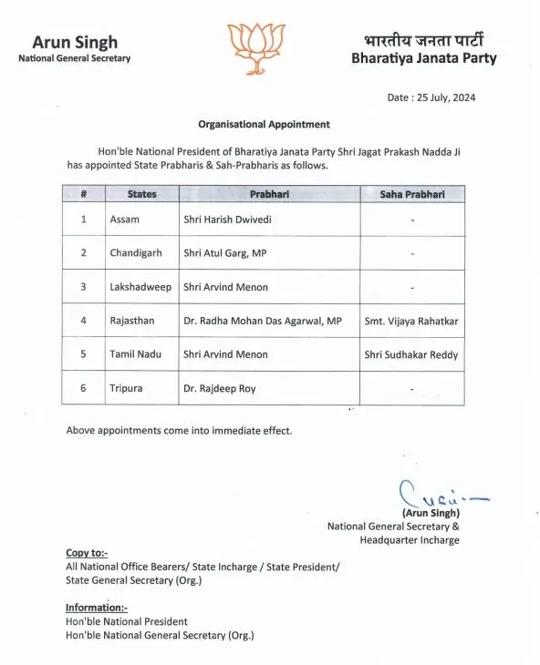 BJP Appoints Harish Dwivedi as New State In-Charge for Assam  