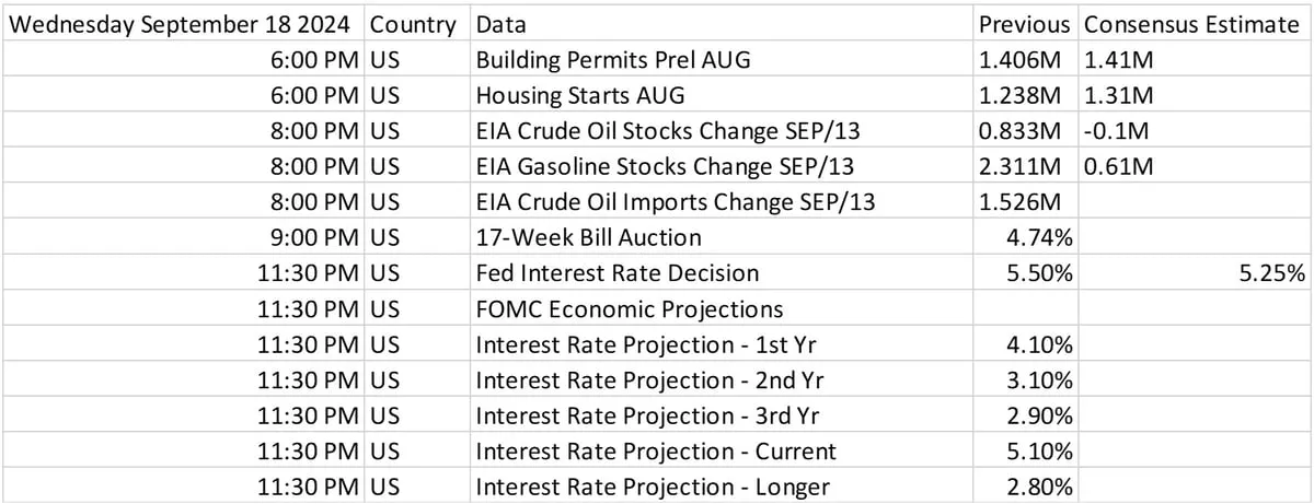 Economic Data Calendar  