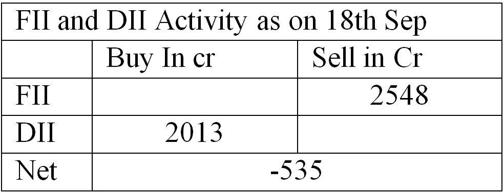 FII and DII data  