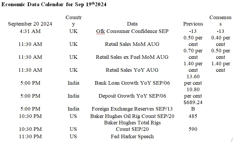 Economic Data Calendar  