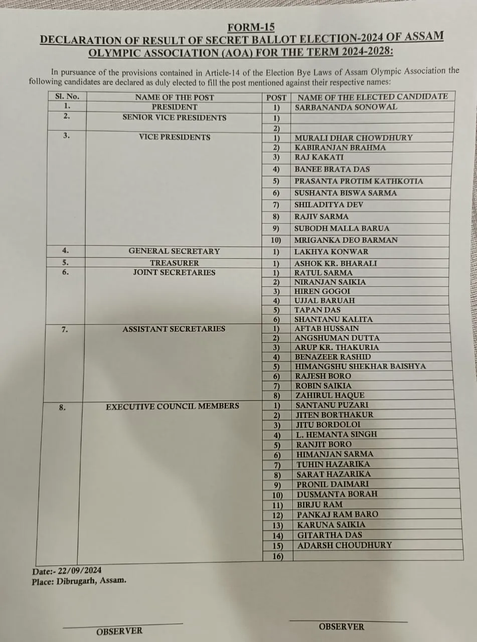 Assam Olympic Association Election Results Declared  