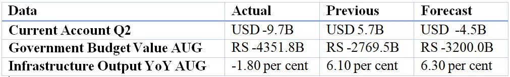 India Data Flash  