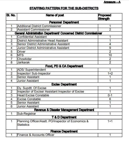 Staffing Pattern  User