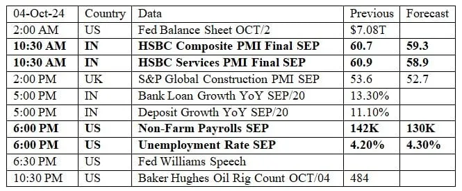 Data Calendar  