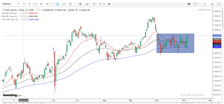 Chart D  