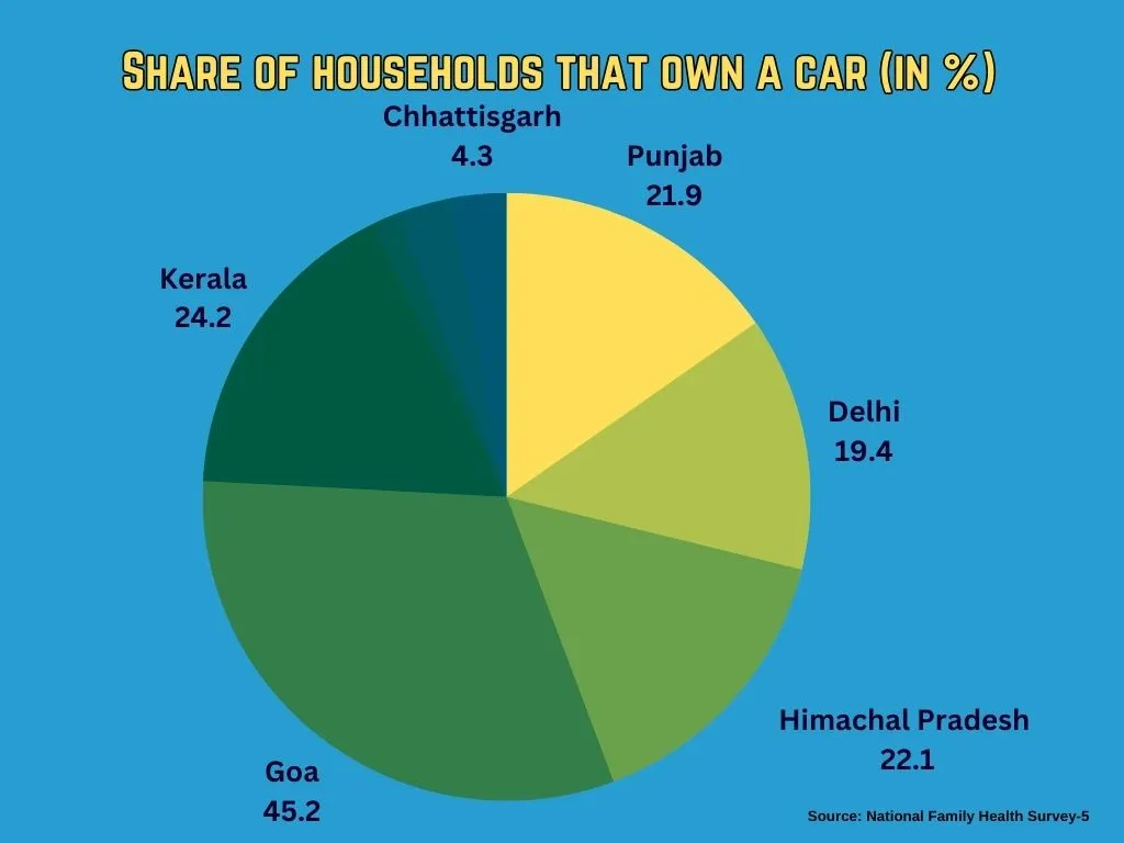 Share of households that own a car (in %).jpg