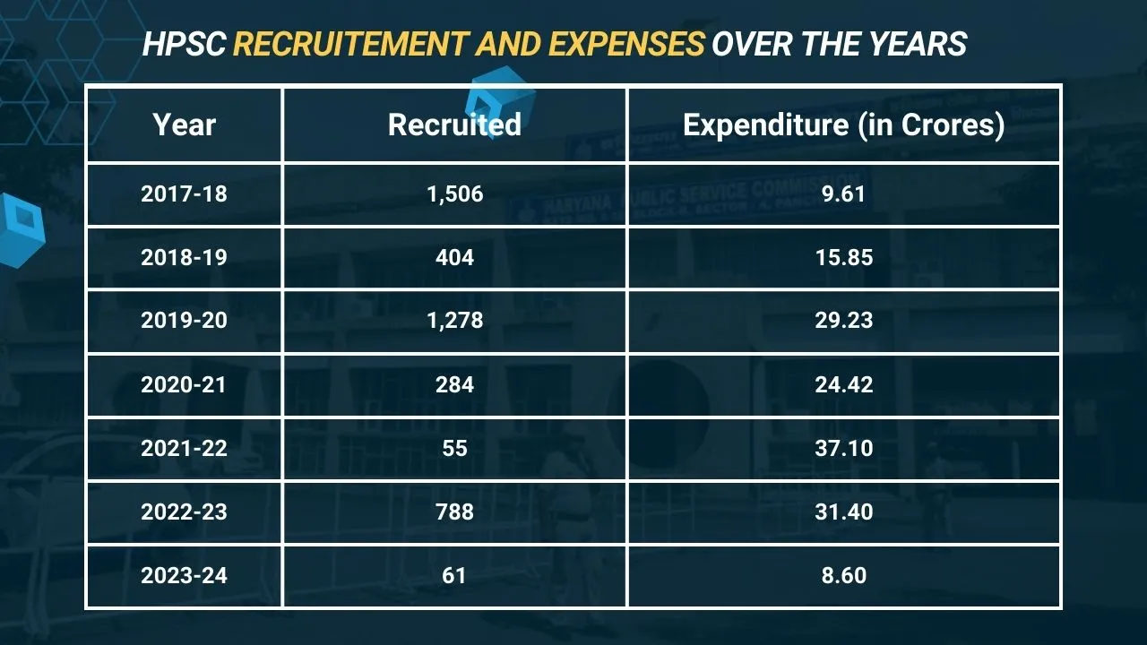 HPSC expense .jpg