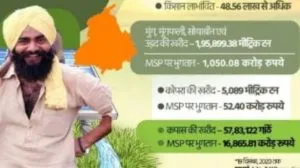 BJP used Photo of Harp Farmer in campaign to call agriculture laws farmer
