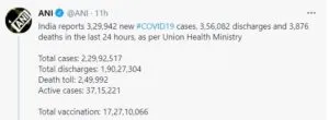 India records 3,29,942 new COVID cases, 3,876 deaths; active cases drop by over 30,000
