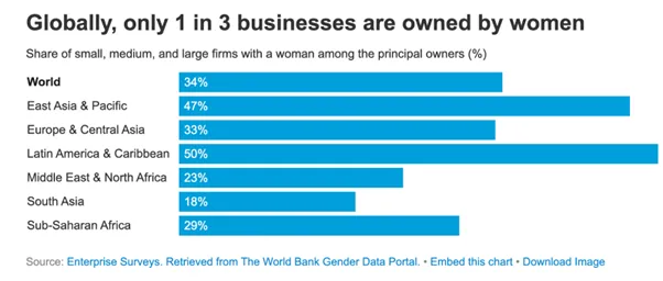 statistics for entrepreneurs