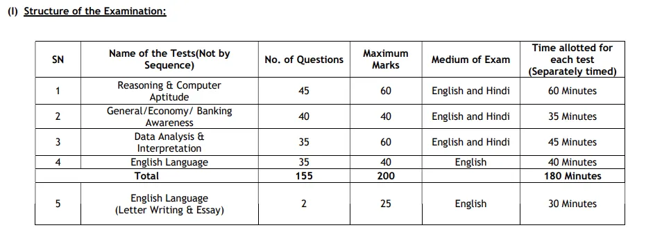 Union Bank of India Recruitment 2024: