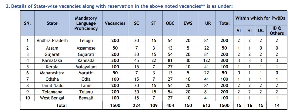 Union Bank of India Recruitment 2024: