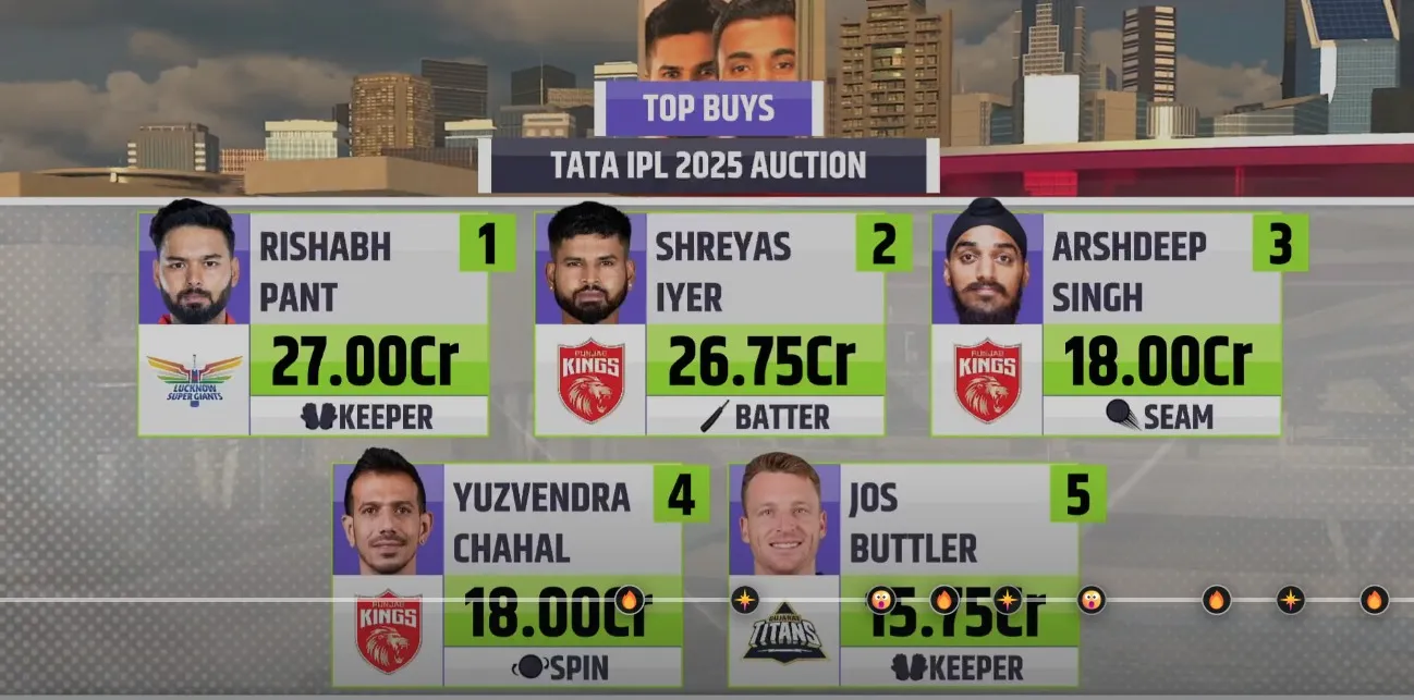 IPL2025