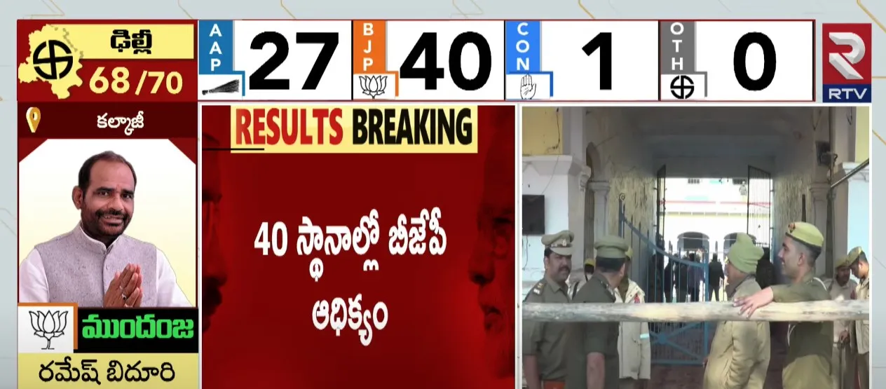 delhi Election results