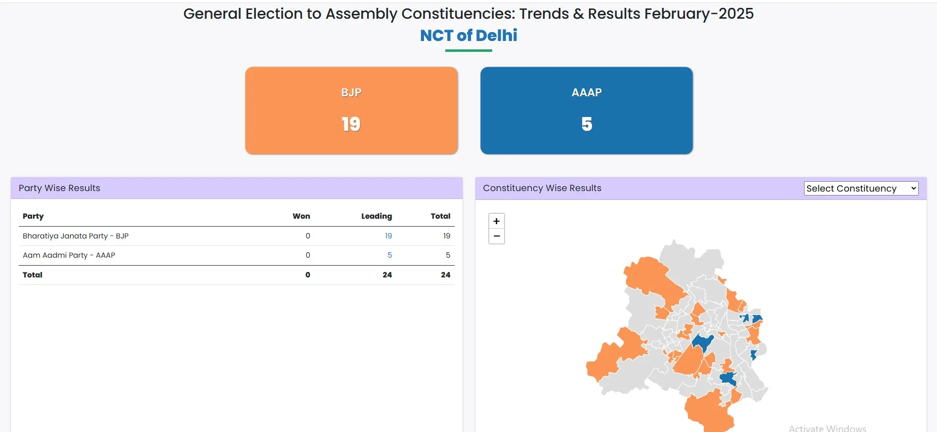 Delhi Counting Updates
