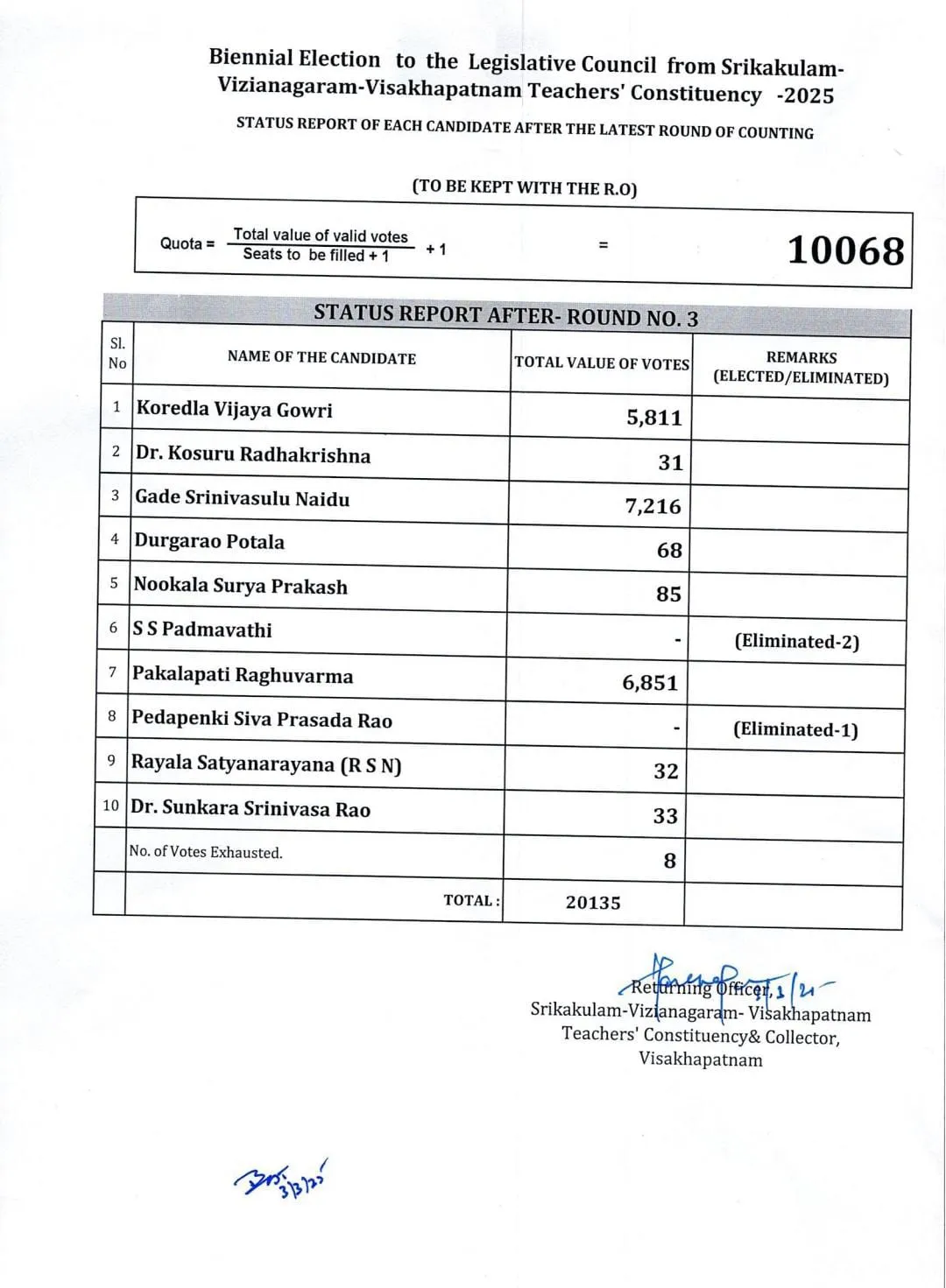 AP MLC Counting Update