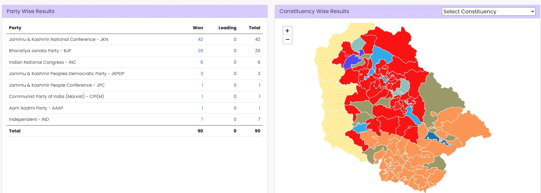 Jammu Kashmir Election Results