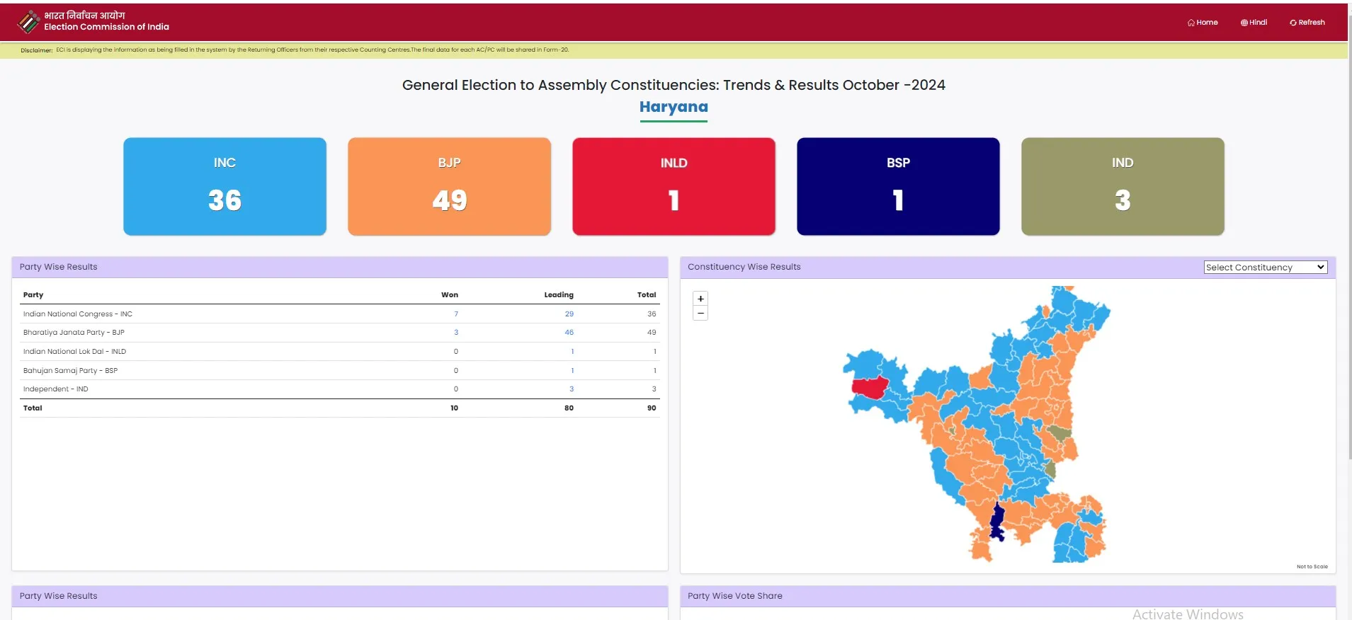 Haryana Results