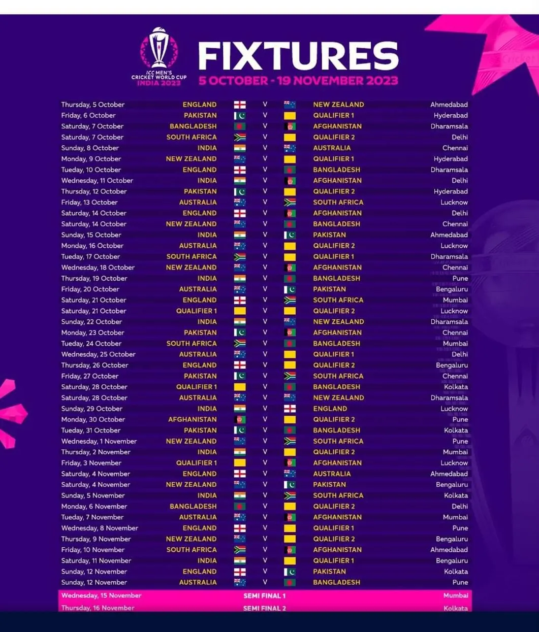 sports-cricket-icc-world-cup-2023-schedule-released-india-vs-pakistan-on-october-15-final-in-ahmedabad-state
