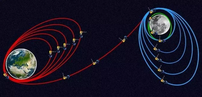 Chandrayaan-3 first update.. An attempt to uncover the secrets of the moon