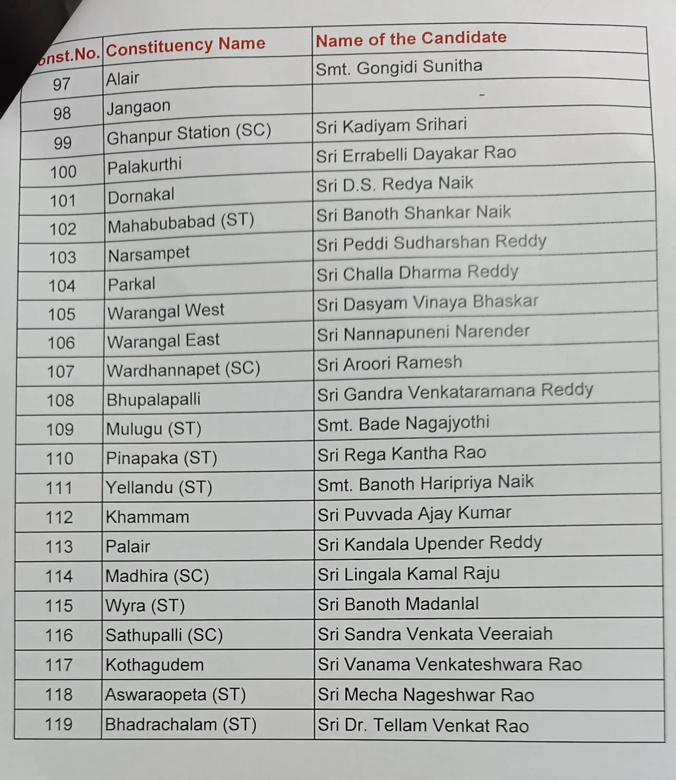 BRS MLA Candidates List