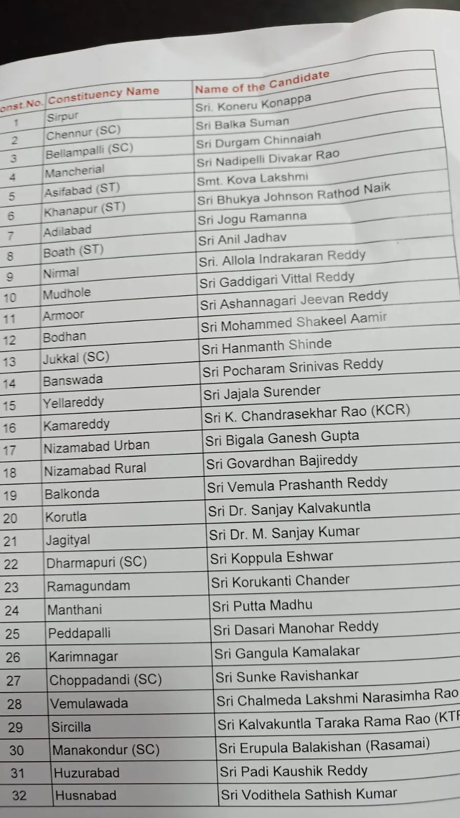 BRS MLA Candidates List