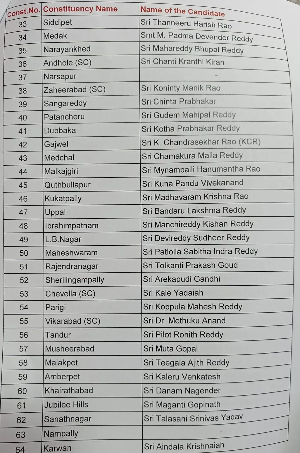 BRS MLA Candidates List