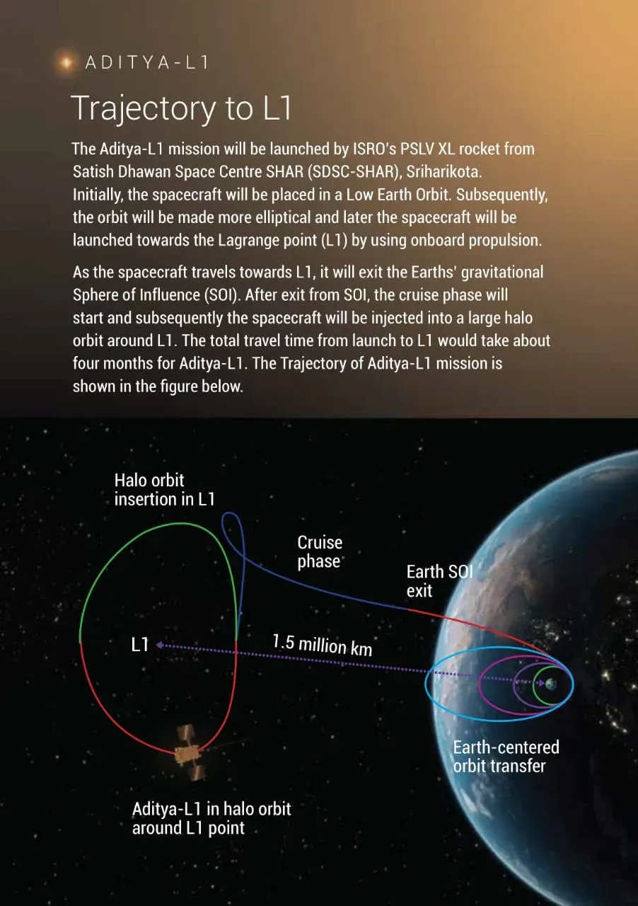 Aditya-L1 Mission