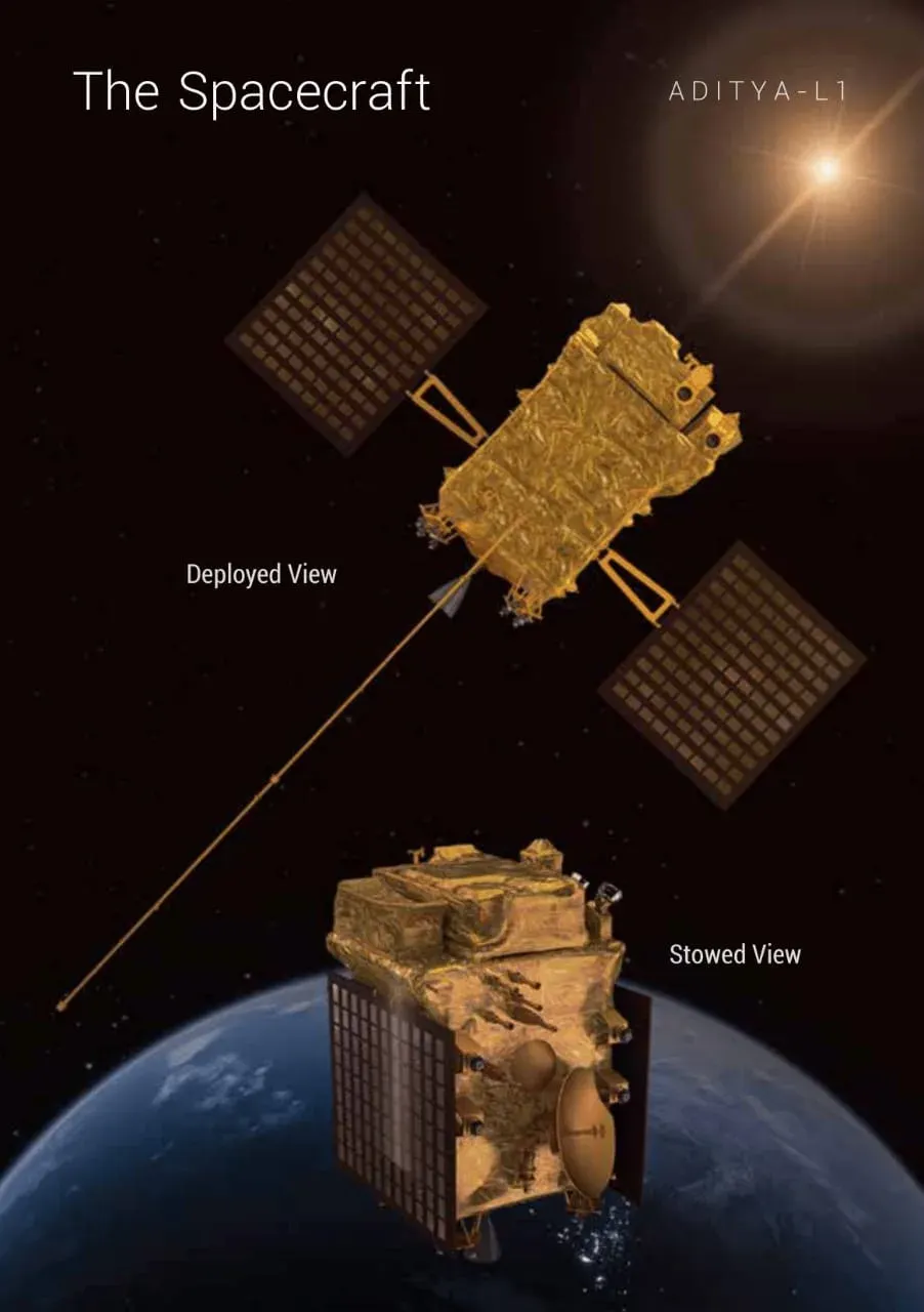 Aditya-L1 Mission