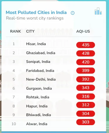 Air Pollution