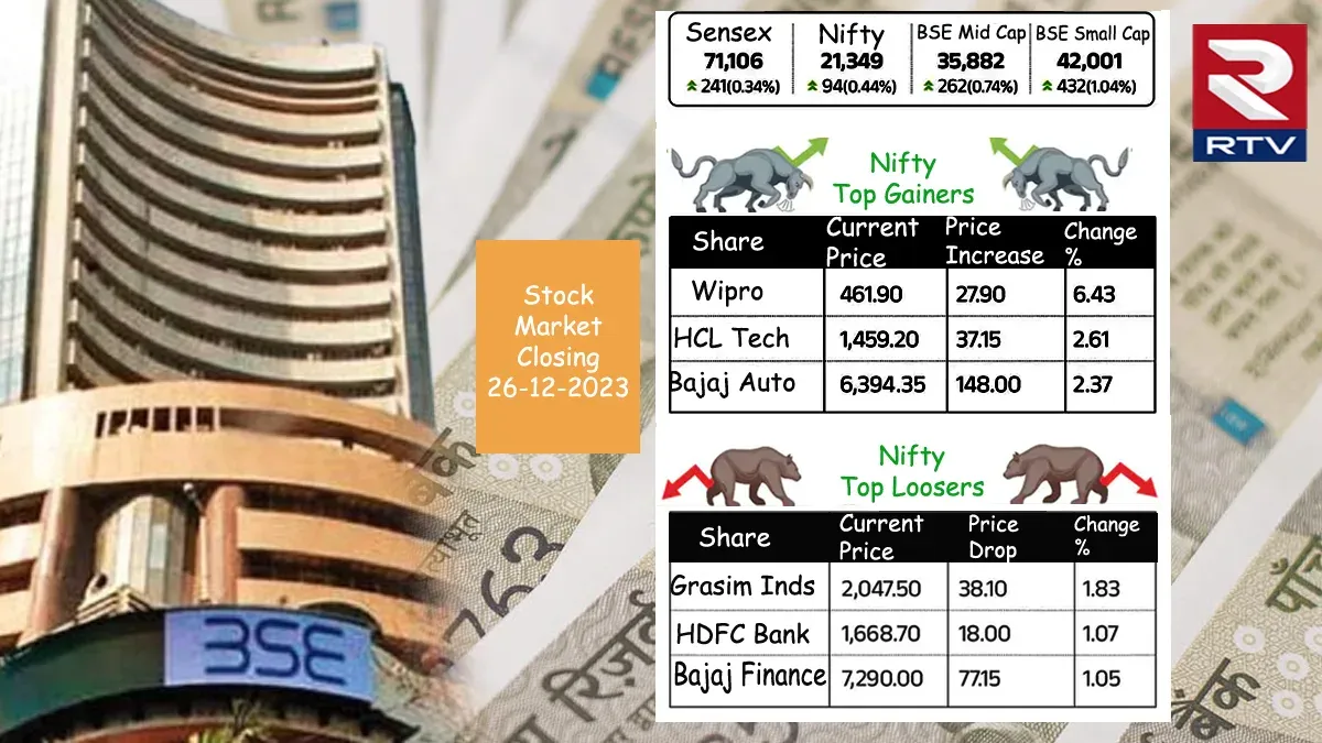 Stock Market Closing 26.12.2023