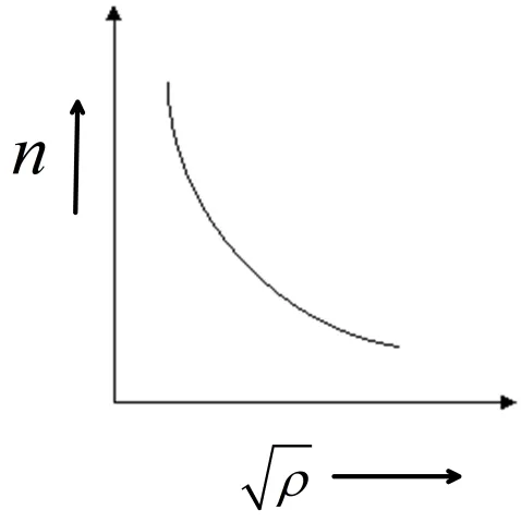 Frequency